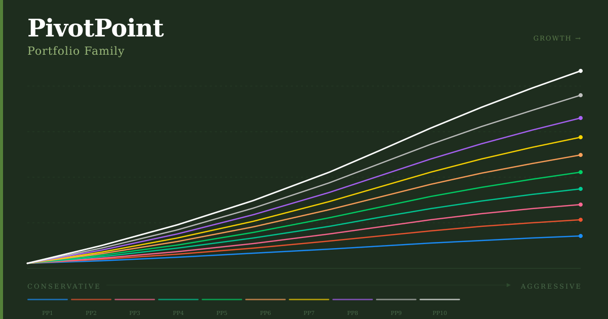 PivotPoint's Retirement Plan Portfolio Design - It's Different ...